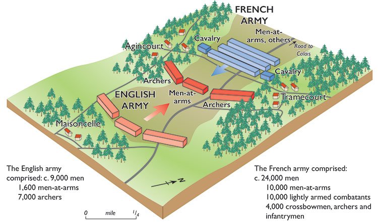 The Battle of Agincourt (1415), King Henry V's English army defeating the French